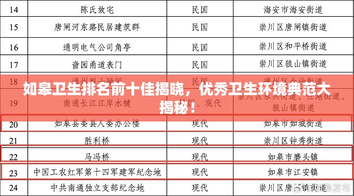 如皋卫生排名前十佳揭晓，优秀卫生环境典范大揭秘！