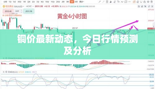 铜价最新动态，今日行情预测及分析