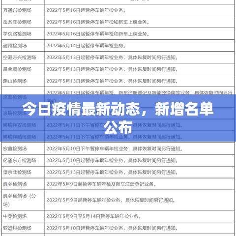 今日疫情最新动态，新增名单公布