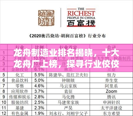 龙舟制造业排名揭晓，十大龙舟厂上榜，探寻行业佼佼者