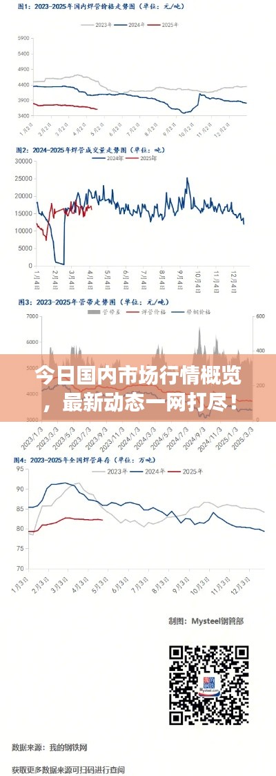 今日国内市场行情概览，最新动态一网打尽！