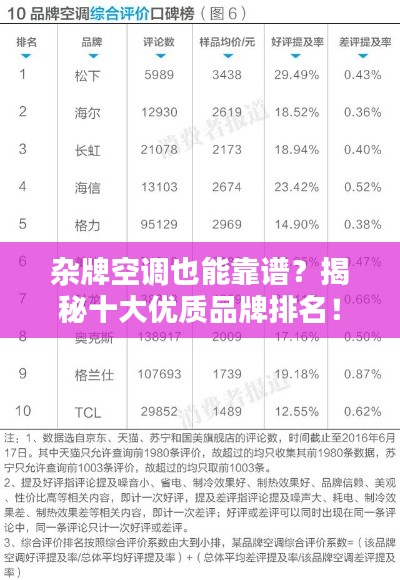 杂牌空调也能靠谱？揭秘十大优质品牌排名！
