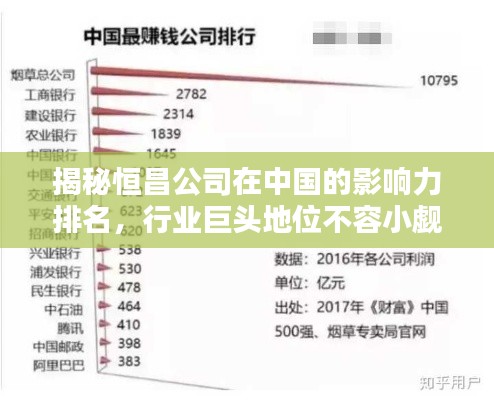 揭秘恒昌公司在中国的影响力排名，行业巨头地位不容小觑