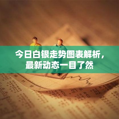 今日白银走势图表解析，最新动态一目了然