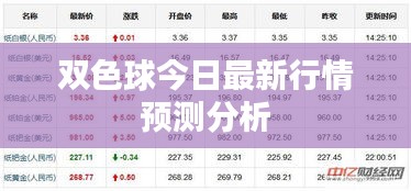 双色球今日最新行情预测分析