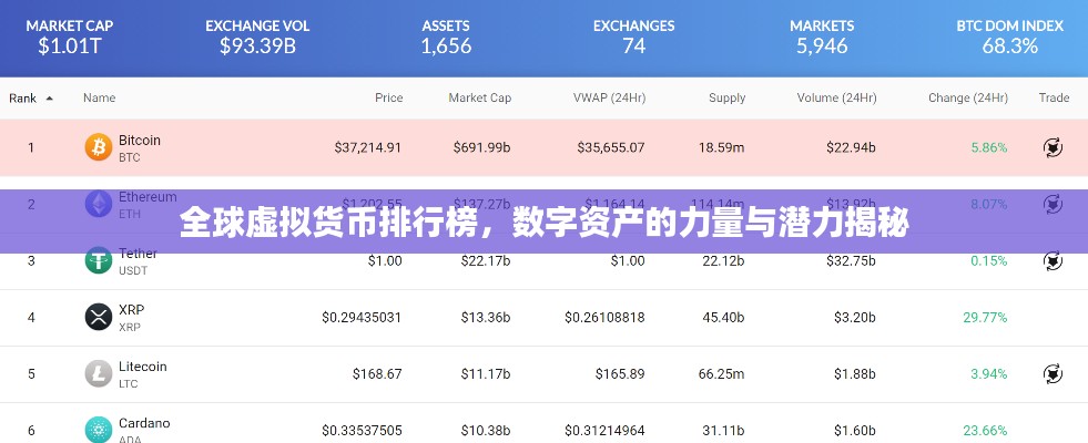 全球虚拟货币排行榜，数字资产的力量与潜力揭秘
