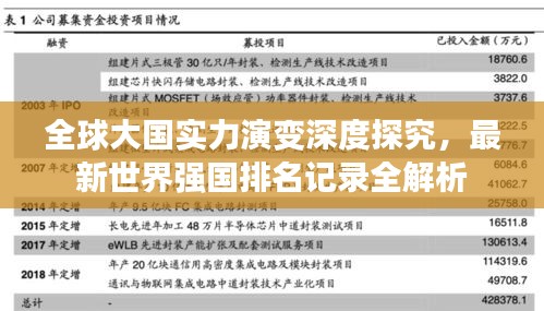 全球大国实力演变深度探究，最新世界强国排名记录全解析