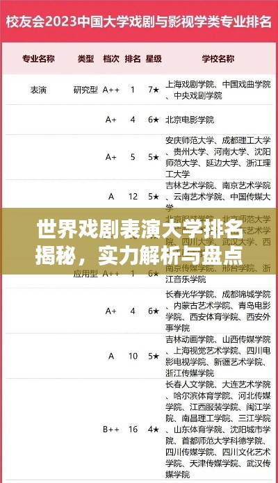 世界戏剧表演大学排名揭秘，实力解析与盘点