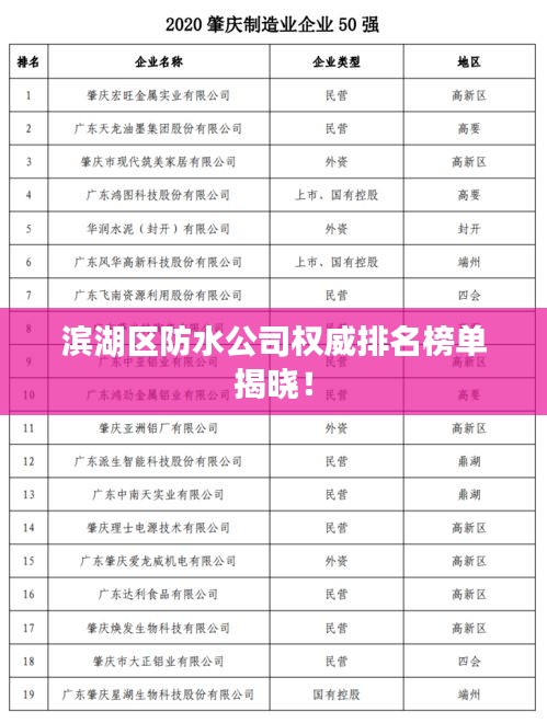滨湖区防水公司权威排名榜单揭晓！