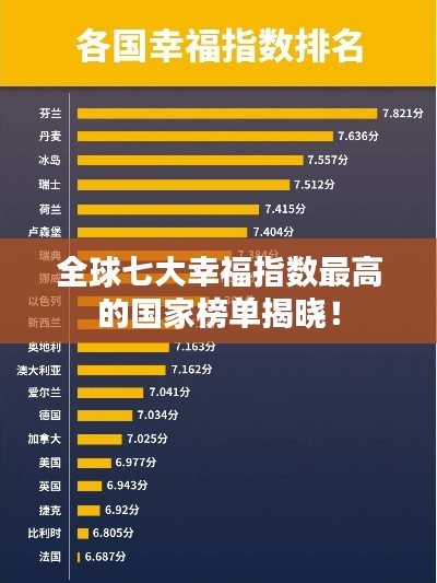 全球七大幸福指数最高的国家榜单揭晓！
