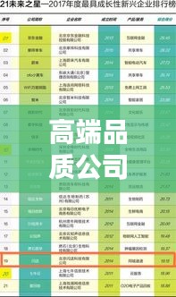 高端品质公司榜单揭晓，品质之巅探秘之旅