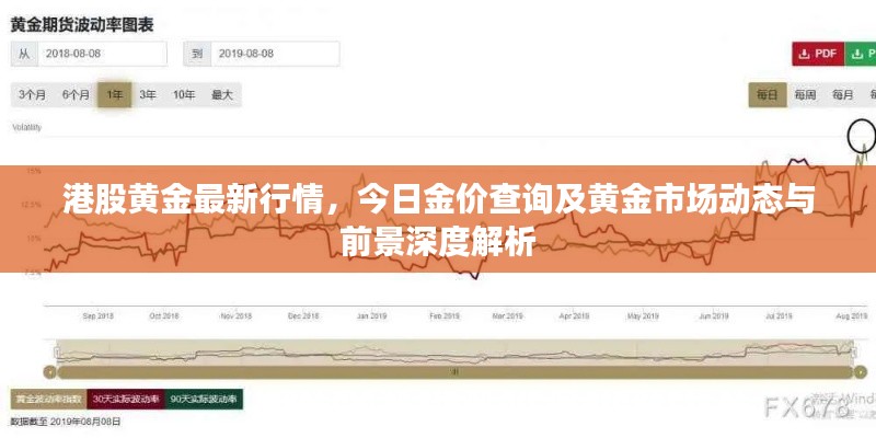 港股黄金最新行情，今日金价查询及黄金市场动态与前景深度解析