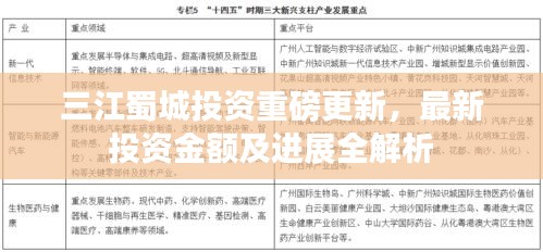 三江蜀城投资重磅更新，最新投资金额及进展全解析
