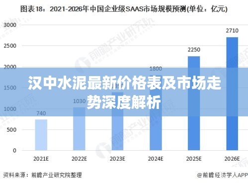 汉中水泥最新价格表及市场走势深度解析