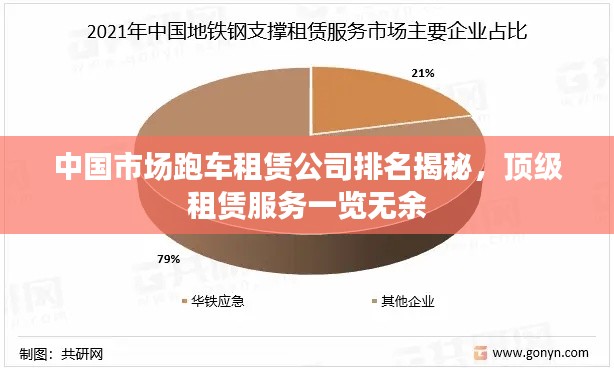 中国市场跑车租赁公司排名揭秘，顶级租赁服务一览无余