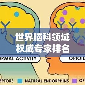 世界脑科领域权威专家排名榜单揭晓！