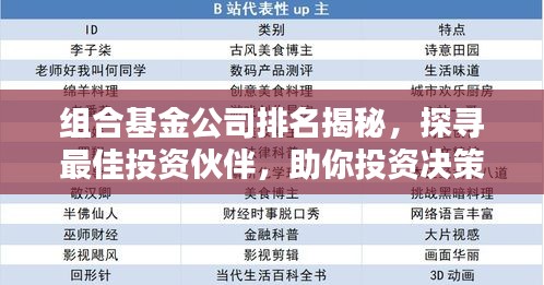 组合基金公司排名揭秘，探寻最佳投资伙伴，助你投资决策！