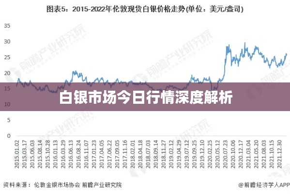 白银市场今日行情深度解析
