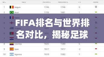 FIFA排名与世界排名对比，揭秘足球强队的国际竞争力
