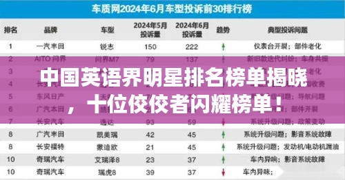 中国英语界明星排名榜单揭晓，十位佼佼者闪耀榜单！