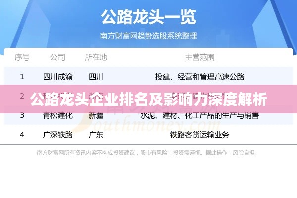 公路龙头企业排名及影响力深度解析