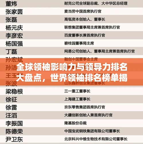 全球领袖影响力与领导力排名大盘点，世界领袖排名榜单揭晓
