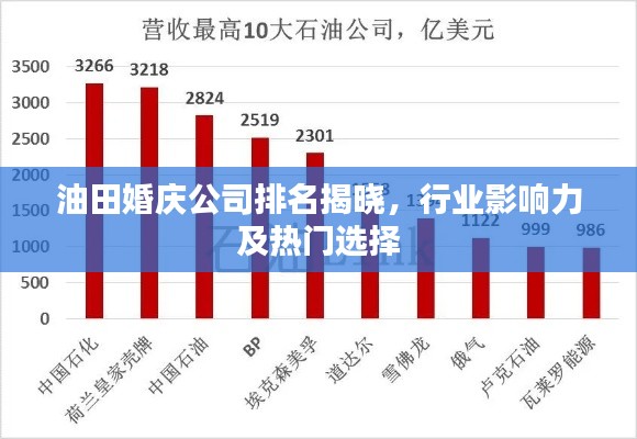 油田婚庆公司排名揭晓，行业影响力及热门选择