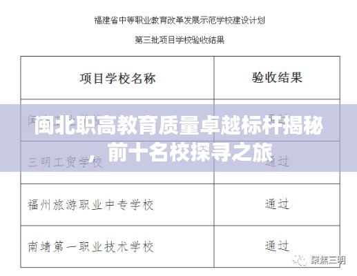闽北职高教育质量卓越标杆揭秘，前十名校探寻之旅