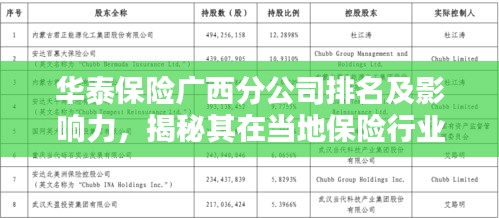 华泰保险广西分公司排名及影响力，揭秘其在当地保险行业的地位与影响力