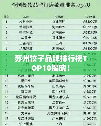 苏州饺子品牌排行榜TOP10揭晓！