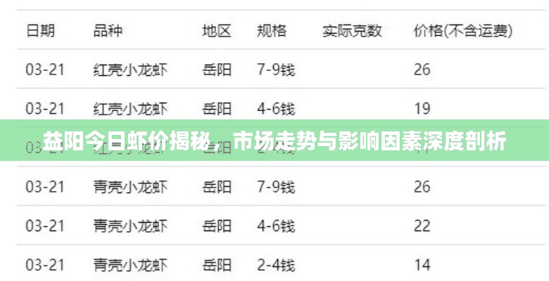益阳今日虾价揭秘，市场走势与影响因素深度剖析