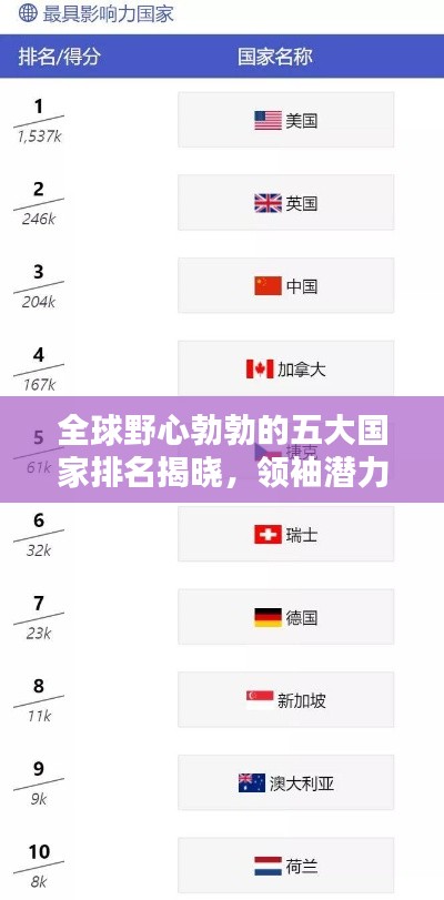 全球野心勃勃的五大国家排名揭晓，领袖潜力与雄心壮志探寻