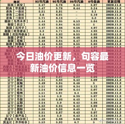 今日油价更新，句容最新油价信息一览