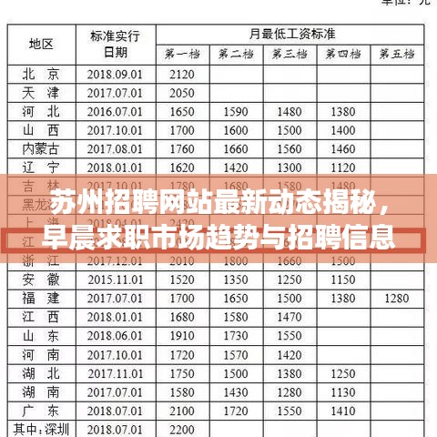 苏州招聘网站最新动态揭秘，早晨求职市场趋势与招聘信息更新