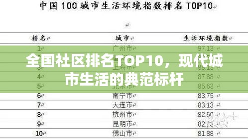 全国社区排名TOP10，现代城市生活的典范标杆
