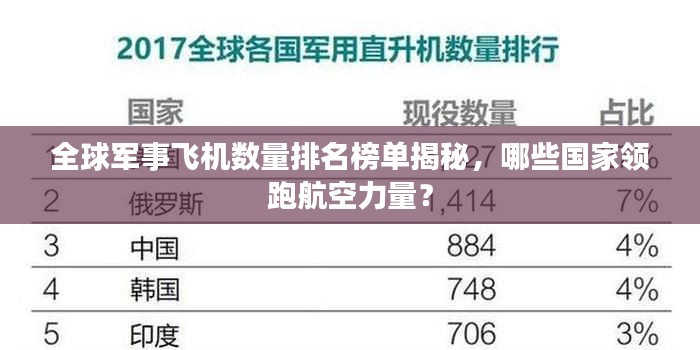 全球军事飞机数量排名榜单揭秘，哪些国家领跑航空力量？