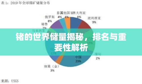 锗的世界储量揭秘，排名与重要性解析