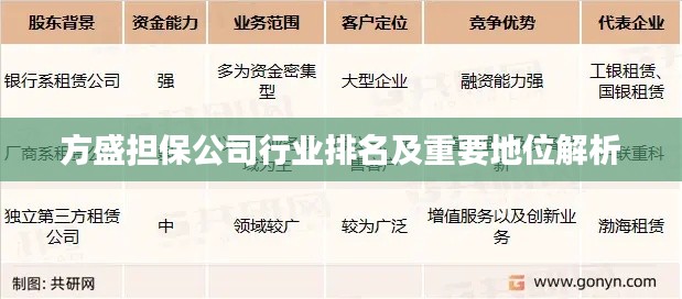 方盛担保公司行业排名及重要地位解析