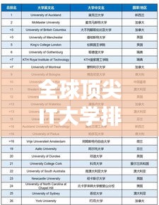 全球顶尖IT大学排名及其影响力分析！