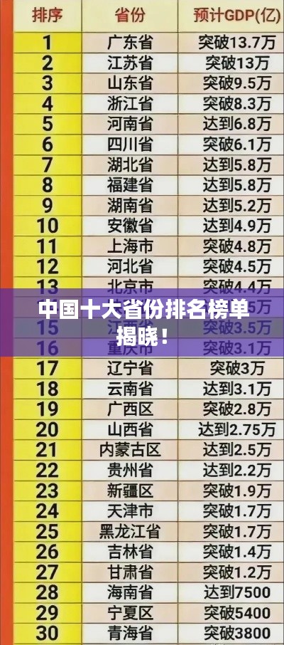 中国十大省份排名榜单揭晓！