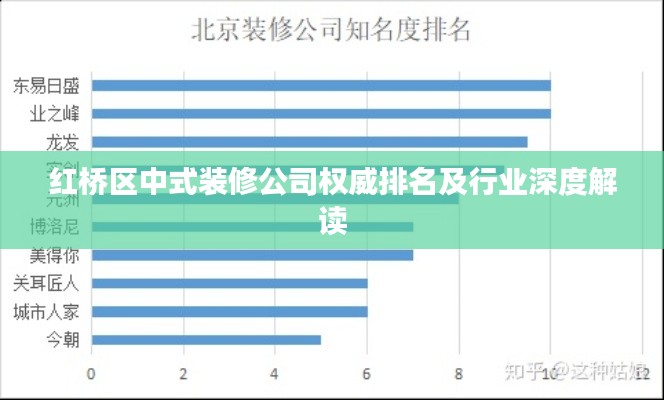 红桥区中式装修公司权威排名及行业深度解读