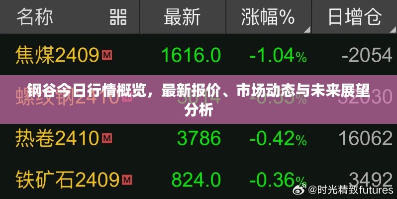 钢谷今日行情概览，最新报价、市场动态与未来展望分析