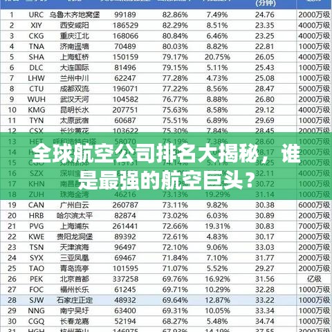 全球航空公司排名大揭秘，谁是最强的航空巨头？