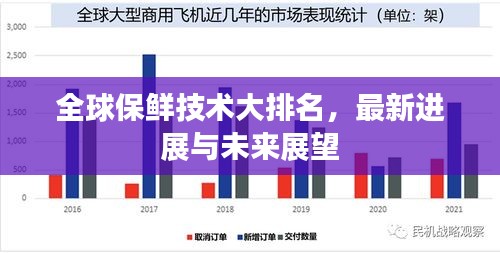 全球保鲜技术大排名，最新进展与未来展望