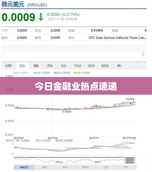 今日金融业热点速递