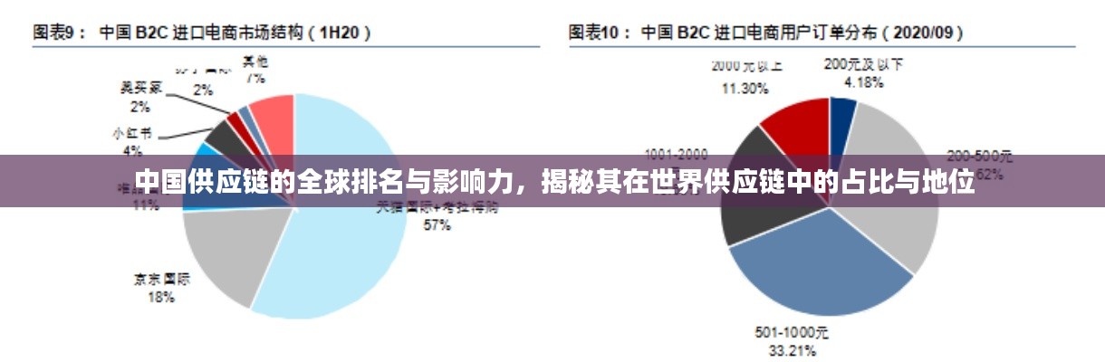 中国供应链的全球排名与影响力，揭秘其在世界供应链中的占比与地位