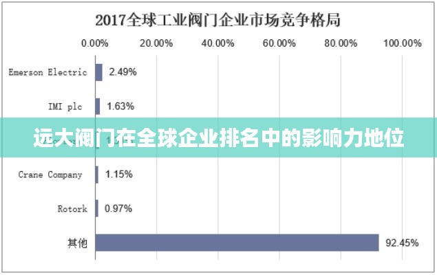 远大阀门在全球企业排名中的影响力地位