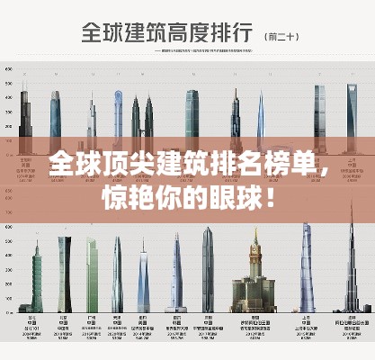 全球顶尖建筑排名榜单，惊艳你的眼球！