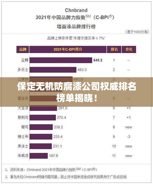 保定无机防腐漆公司权威排名榜单揭晓！