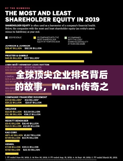 全球顶尖企业排名背后的故事，Marsh传奇之旅